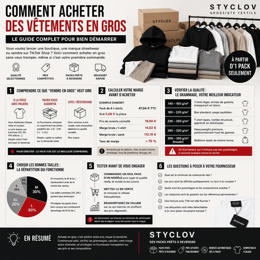 Guide STYCLOV expliquant comment acheter des vêtements en gros, choisir un grossiste textile et calculer sa marge avant de lancer une boutique ou une marque de vêtements.